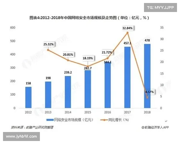 今天定义网络安全市场的7个关键趋势 在线 今天定义网络安全市场的7个关键趋势 在线