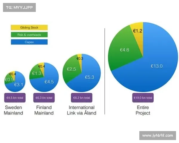 瑞典境内的连线改善